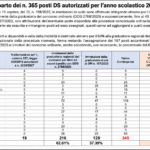 assunzioni ds
